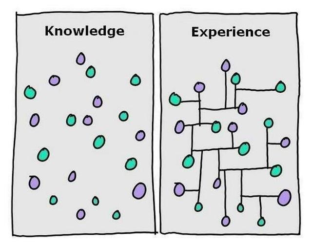 Knowledge & Wisdom