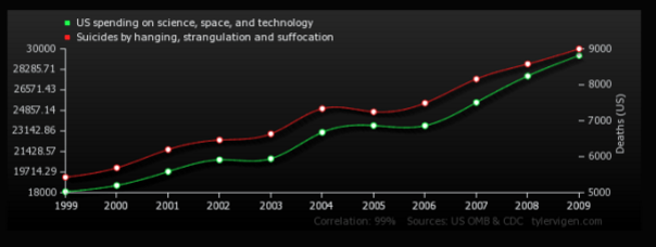 Correlation #1