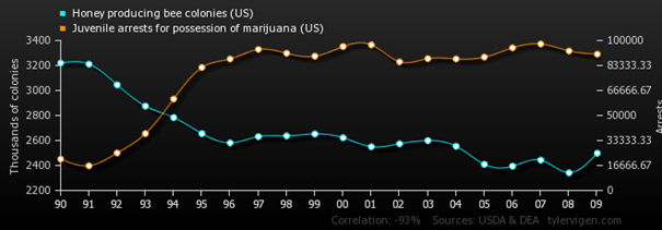 Correlation2
